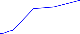 Euler：專注長尾市場資產借貸協議