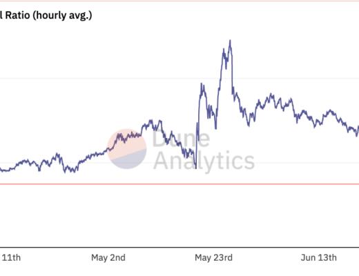 Mint Ventures深度研報：Liquity穩定幣市場的後起之秀