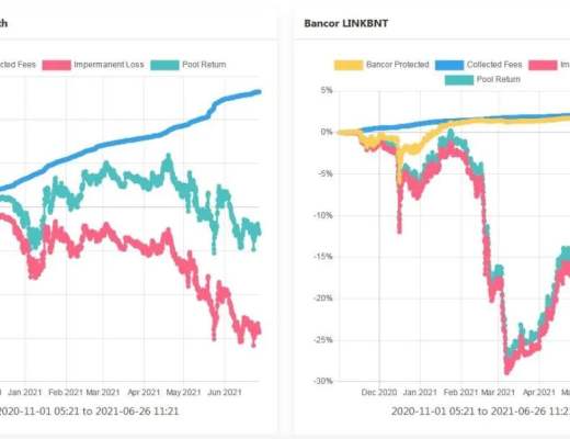 理解Bancor：如何減輕LP的無償損失 讓其獲得真正的被動收入