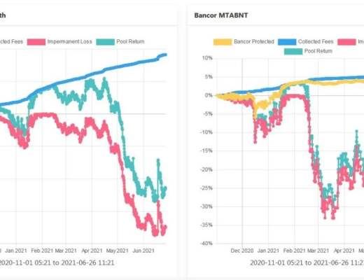 理解Bancor：如何減輕LP的無償損失 讓其獲得真正的被動收入