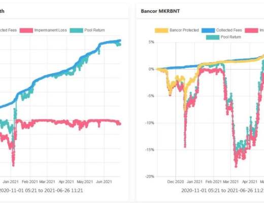 理解Bancor：如何減輕LP的無償損失 讓其獲得真正的被動收入