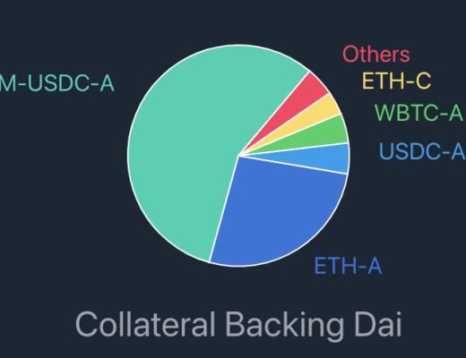 Mint Ventures深度研報：Liquity穩定幣市場的後起之秀