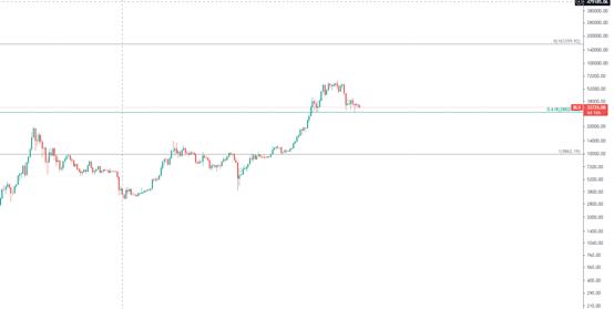 金色趨勢丨知史鑑今 又見黃金坑機會？