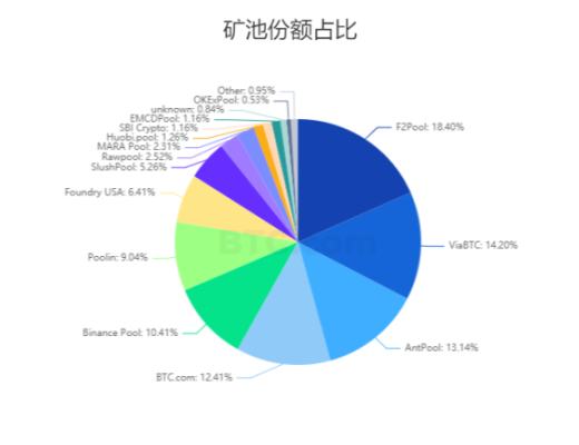 算力回穩 礦業「機構化」與「基金化」丨目擊