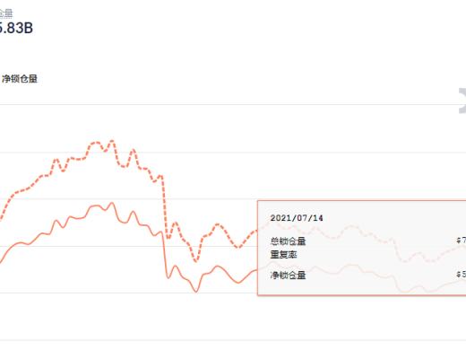 金色DeFi日報 | Aave創始人：新版本的Aave協議正在審計中