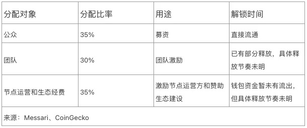 十大DeFi藍籌幣種經濟模型對比 誰是價值捕獲之王？（上）