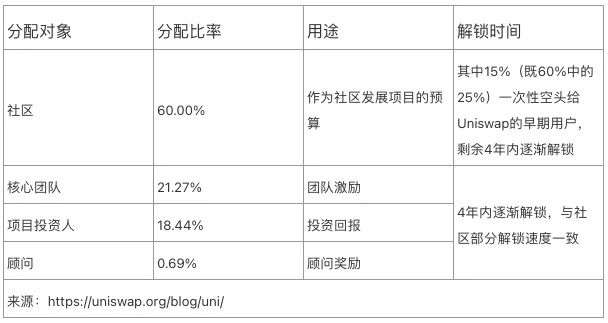 十大DeFi藍籌幣種經濟模型對比 誰是價值捕獲之王？（上）