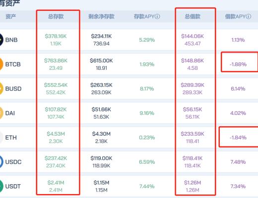 DeFi挖礦經驗：穩定幣挖礦高收益指南