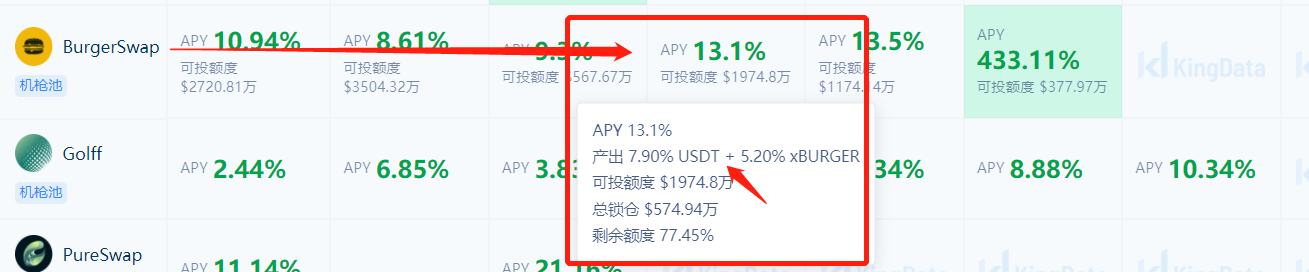 DeFi挖礦經驗：穩定幣挖礦高收益指南