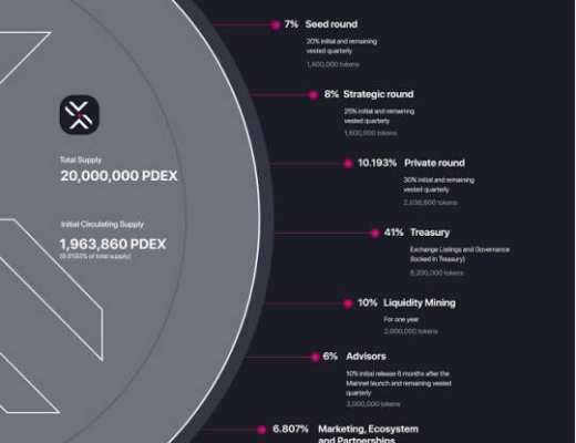 三分鐘讀懂 Polkadex：波卡生態去中心化交易平臺