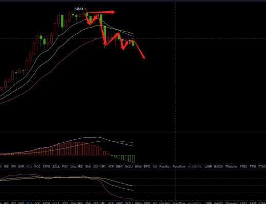 7.16晚間行情：BTC震蕩偏弱 有沒有可能企穩？