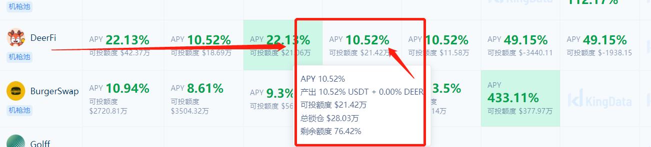 DeFi挖礦經驗：穩定幣挖礦高收益指南