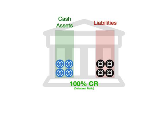 Dragonfly 合夥人：我們為何投資算法穩定幣 FRAX？