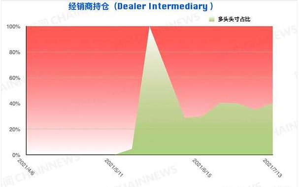 弱勢行情激發爭議 機構執着「抄底」散戶順勢追空