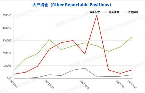 弱勢行情激發爭議 機構執着「抄底」散戶順勢追空