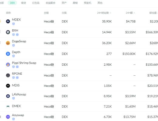 金色DeFi日報 | 灰度推出與CoinDesk指數掛鉤的DeFi新基金