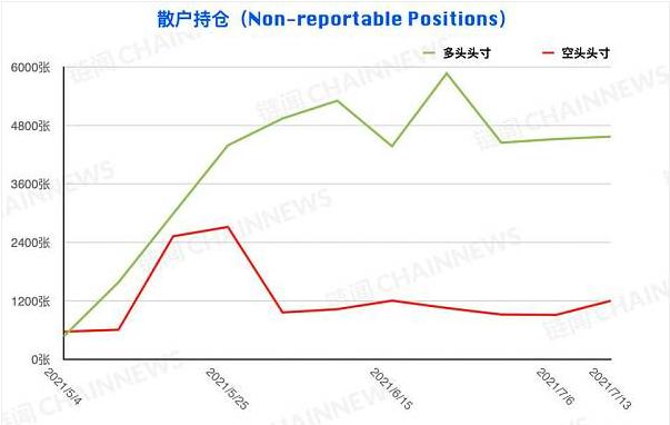 弱勢行情激發爭議 機構執着「抄底」散戶順勢追空