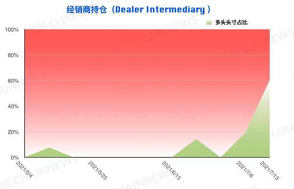 弱勢行情激發爭議 機構執着「抄底」散戶順勢追空