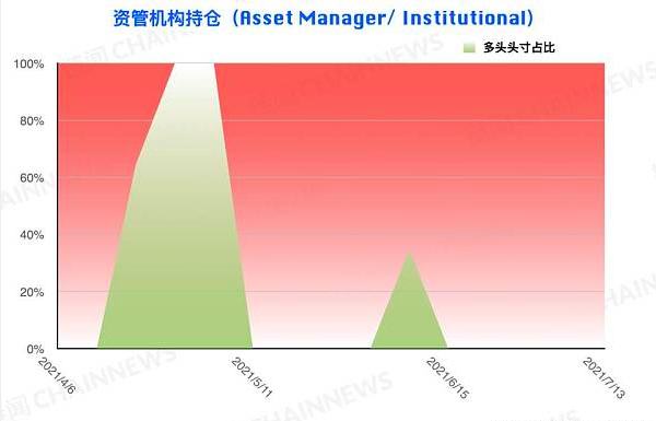 弱勢行情激發爭議 機構執着「抄底」散戶順勢追空