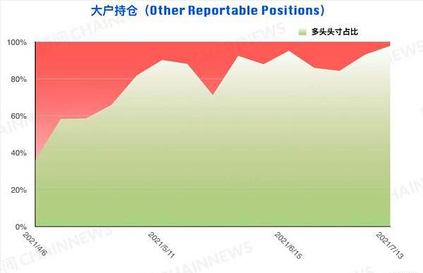 弱勢行情激發爭議 機構執着「抄底」散戶順勢追空