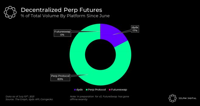 Delphi Digital 解讀 Perpetual Protocol V2 的幾大核心改進