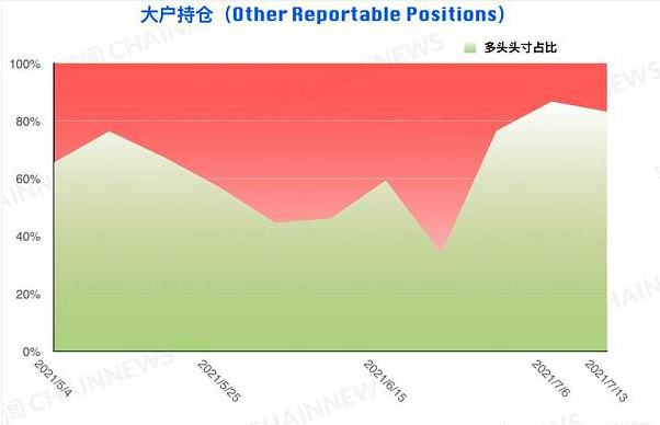 弱勢行情激發爭議 機構執着「抄底」散戶順勢追空