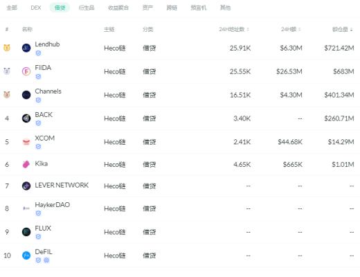 金色DeFi日報 | 灰度推出與CoinDesk指數掛鉤的DeFi新基金