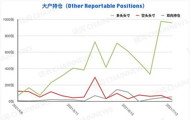 弱勢行情激發爭議 機構執着「抄底」散戶順勢追空