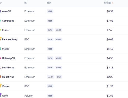 金色DeFi日報 | 灰度推出與CoinDesk指數掛鉤的DeFi新基金