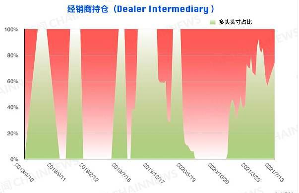 弱勢行情激發爭議 機構執着「抄底」散戶順勢追空