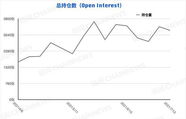 弱勢行情激發爭議 機構執着「抄底」散戶順勢追空