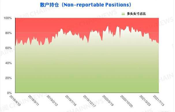 弱勢行情激發爭議 機構執着「抄底」散戶順勢追空