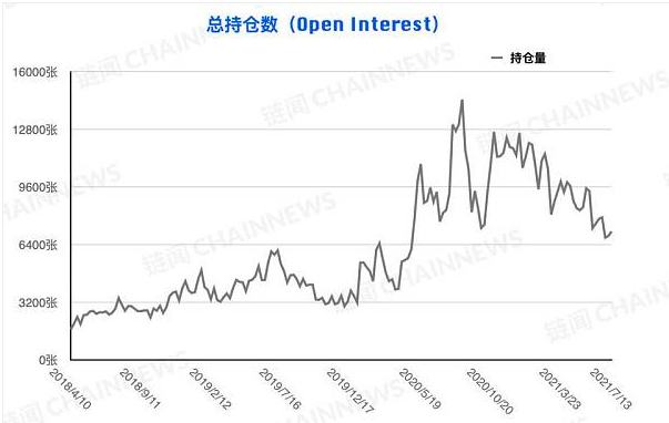 弱勢行情激發爭議 機構執着「抄底」散戶順勢追空