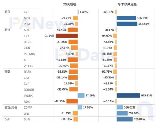 DeFi衍生品還有多大潛力？預估日交易量僅5.8億美元 不足中心化平臺百分之一