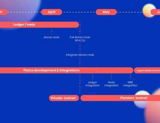 那個智能合約一直沒有上线的公鏈 Cardano 竟然已經出現生態？