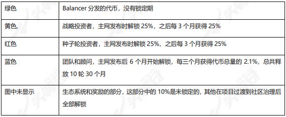 公开盡調 深度報告：Perpetual Protocol