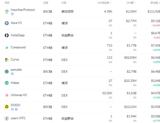 金色DeFi日報 | NBA薩克拉門托國王隊球隊在OpenSea推出NFT系列