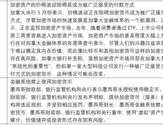 金色觀察 | 監管進行時 多國加密貨幣法律框架建設加速