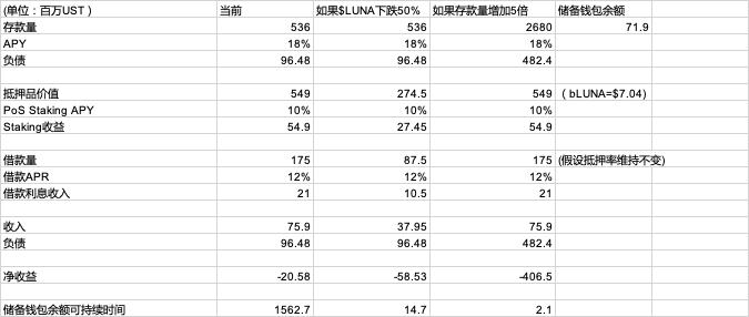 如何讓TeFi更好的融入DeFi？