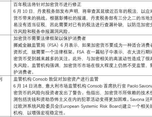 金色觀察 | 監管進行時 多國加密貨幣法律框架建設加速