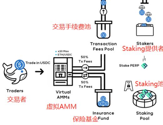 公开盡調 深度報告：Perpetual Protocol