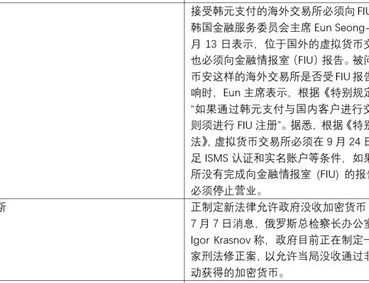 金色觀察 | 監管進行時 多國加密貨幣法律框架建設加速