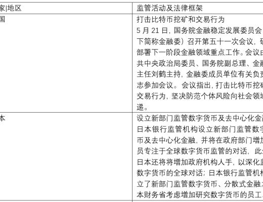 金色觀察 | 監管進行時 多國加密貨幣法律框架建設加速