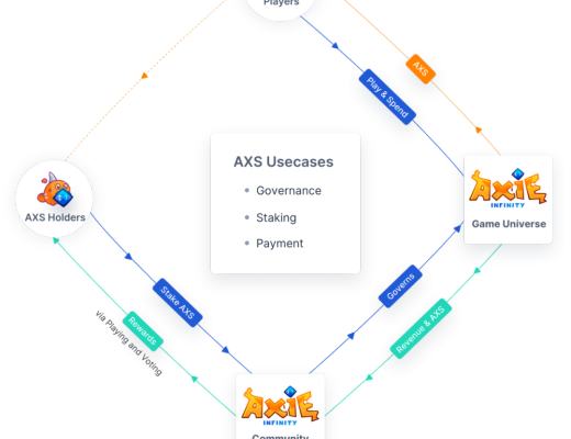 如何使用Axie Infinity賺錢？這5大策略帶你“邊玩邊賺”