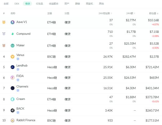 金色DeFi日報 | NFT交易平臺OpenSea完成1億美元B輪融資