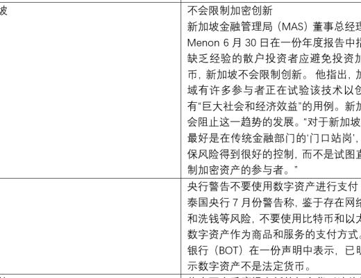 金色觀察 | 監管進行時 多國加密貨幣法律框架建設加速