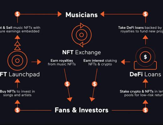 opulous：為音樂家量身定制的nft和defi解決方案