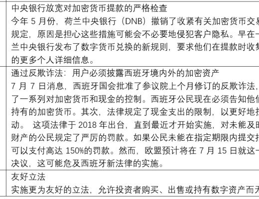 金色觀察 | 監管進行時 多國加密貨幣法律框架建設加速