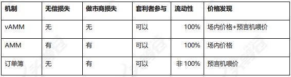 公开盡調 深度報告：Perpetual Protocol