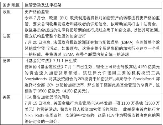 金色觀察 | 監管進行時 多國加密貨幣法律框架建設加速